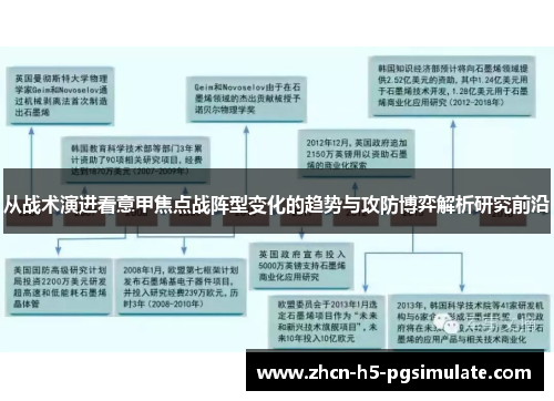 从战术演进看意甲焦点战阵型变化的趋势与攻防博弈解析研究前沿 从战术演进看意甲焦点战阵型变化的趋势与攻防博弈解析研究前沿