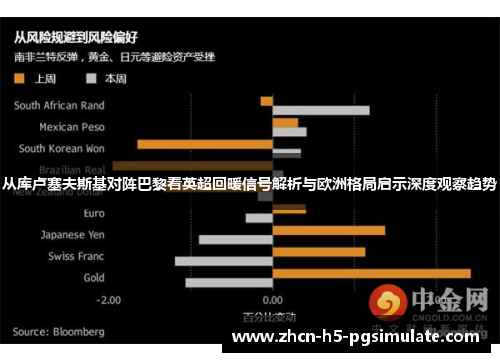 从库卢塞夫斯基对阵巴黎看英超回暖信号解析与欧洲格局启示深度观察趋势