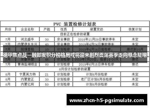 德甲焦点战一触即发积分榜格局或将迎来剧烈震荡赛季走向悬念陡增 德甲焦点战一触即发积分榜格局或将迎来剧烈震荡赛季走向悬念陡增