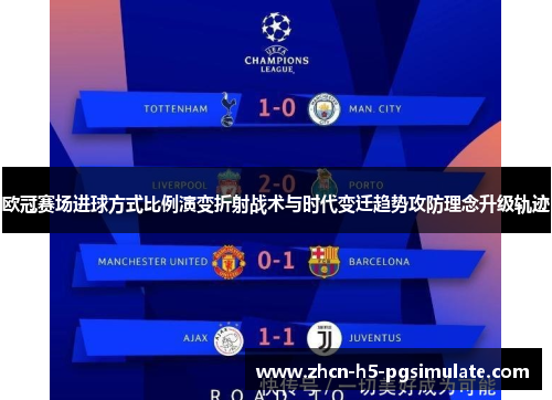 欧冠赛场进球方式比例演变折射战术与时代变迁趋势攻防理念升级轨迹 欧冠赛场进球方式比例演变折射战术与时代变迁趋势攻防理念升级轨迹