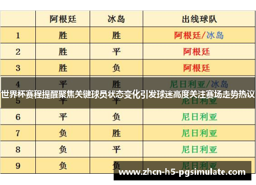 世界杯赛程提醒聚焦关键球员状态变化引发球迷高度关注赛场走势热议 世界杯赛程提醒聚焦关键球员状态变化引发球迷高度关注赛场走势热议